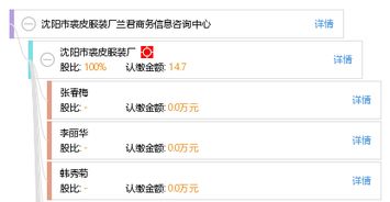 兰君商务信息咨询中心 沈阳市裘皮服装厂的战略合作伙伴