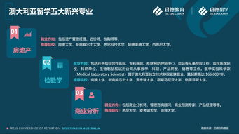 2019澳大利亚留学报告 启德留学独家发布商务信息咨询